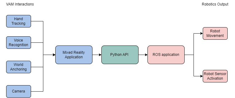 Architecture Diagram